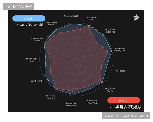 亚马尔创造力点亮进攻